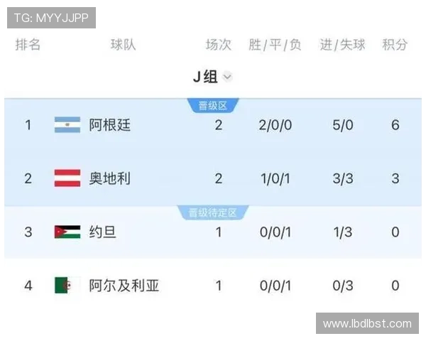 奥地利晋级世界杯32强:J组第二身份出线 奥地利晋级世界杯32强:J组第二身份出线